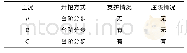 《表1 计算工况表：BIM技术在隧道浅埋段施工中的应用》