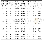 《表6 AC-20沥青混合料马歇尔试验结果分析表》