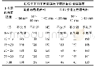 《表4 沥青混合料的最低摊铺温度表 (℃)》