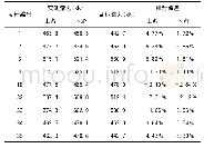 《表2 实测成桥索力与设计成桥索力对比表》