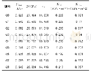 表2 等效试件双K参数计算结果表