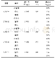 表5 2013—2017年各类车型交通量占比情况表