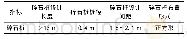 《表2 碎石桩施工参数表：低稳定性路基处理技术研究》