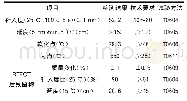 《表2 70#基质沥青性能检测结果表》