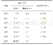 《表2 2011—2017年广西国民经济发展情况统计表》
