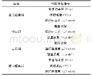 表1 隧道各区段运营安全风险评估指标表