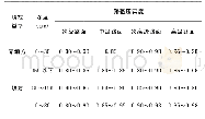 表1 公路路基的压实标准表