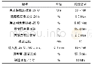 《表2 超薄磨耗层用乳化沥青要求表》