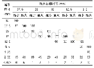 《表1 Superpave级配“控制点”一览表》