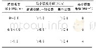 表3 本项目轻质混凝土性能指标表