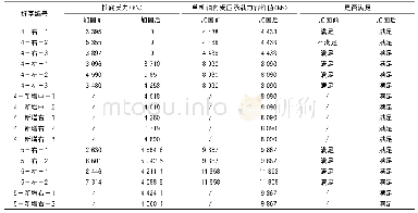 《表4 桩基加固前后桩底反力对比数据表》