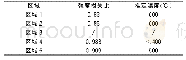 《表4 混凝土强度损失比推定火灾温度分布一览表》