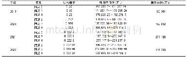 《表5 广西2019—2022年物流需求预测值表》