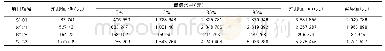 《表3 区间估计模型部分预测结果表》