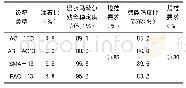 《表4 浸水马歇尔和冻融劈裂试验对比结果表》