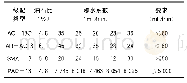 《表7 现场渗水系数试验结果对比表》