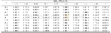 表1 D/R2与μ、k关系的定性分析表