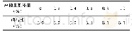 《表8 不同高模量剂掺量下混合料的油石比对应表》