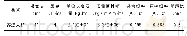 《表1 苏通大桥动力特性参数表》