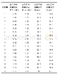 《表2 优化前后主梁节段最大拉应力及端头最大下挠值对比表》