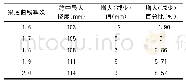 《表7 自重作用下不同梁底曲线幂次主梁跨中最大挠度计算结果表》