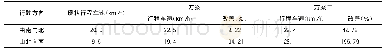 表6 协调方向行程车速对比表