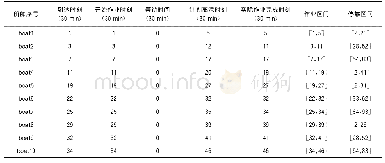 《表3 船舶作业区间与停靠位置POEM运行结果信息表》