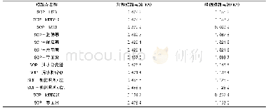 表2 计算结果汇总表：内河船舶低压岸电系统的设计和分析