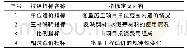 《表1 路桥工程项目技经指标分析表》