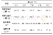 《表4 负荷车轮粘砂试验结果表》