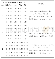 表2 计算过程及计算结果表