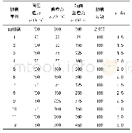 《表2 动回弹模量三轴测试方案加载序列表》