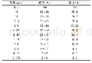 《表1 大厚度水稳底基层设计级配表》