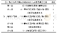 表2 大厚度水稳底基层碾压工艺一览表