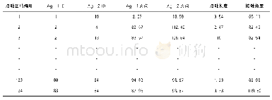 《表1 某一断层图像中粗集料接触参数表》