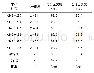 表9 TOL-10罩面层芯样压实度检测结果表