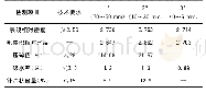 《表1 集料检测结果表：大粒径级配碎石在路网大中修改造升级中的应用效果分析》