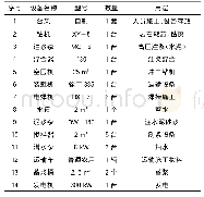 表1 注浆施工设备选用表