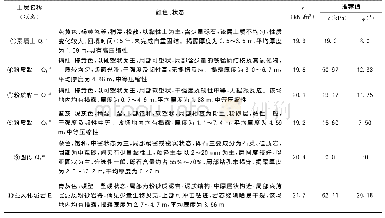 表1 地质分层情况表：旋挖硬切割法咬合支护桩施工研究