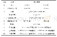 《表3 2×1 000kN自动液压升降设备技术参数表》