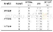 表1 数值模拟计算方案表