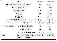 《表1 基质沥青技术指标表》