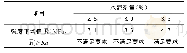 《表7 不振动搅拌芯样抗压强度试验结果表》