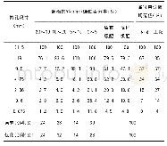 表3 试验段矿料级配设计优化表