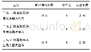 表3 稳定验算结果汇总表