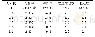 表8 不同油石比下混合料试验结果表