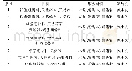 《表4 钢渣混凝土桩主要原材料表》