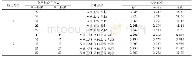 表3 BP神经网络预测模型不同隐藏节点数量下拟合优度情况表