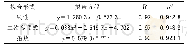表3 1#试验段弯沉数据回归分析结果表