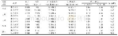 《表4（原标准）拱肋承载能力极限状态组合I检算结果表》